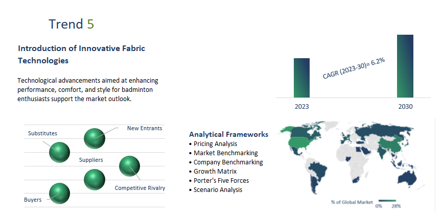 Badminton Apparel Market Report	
